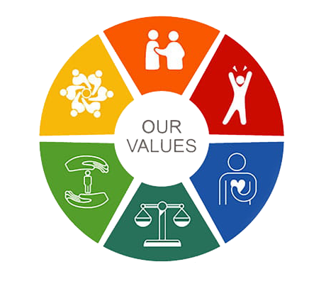 values